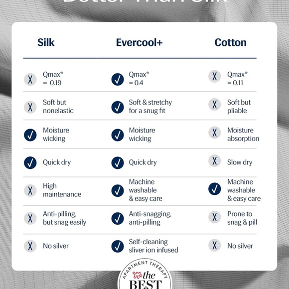 REST® Evercool®+ Flat Sheet Cali King/King Size, Breathable Luxury Bedding Gray - Picture 2 of 7